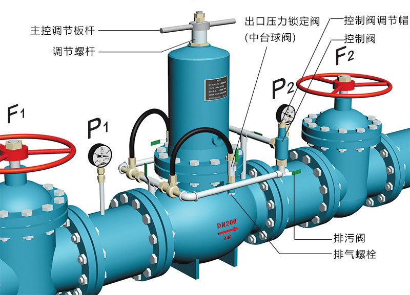 ZJY46H活塞式減壓閥調(diào)試說明示意圖